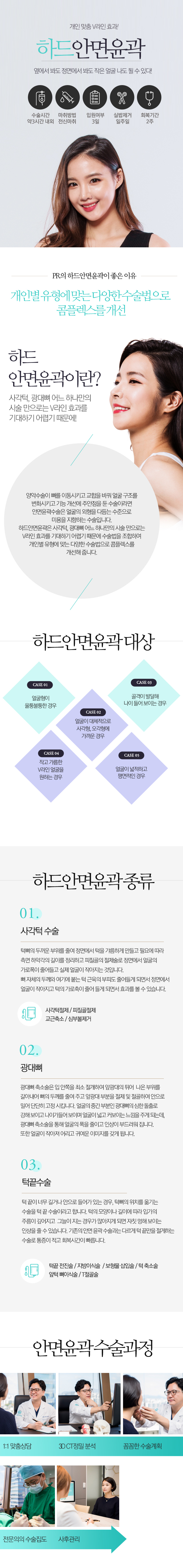 하드안면윤곽